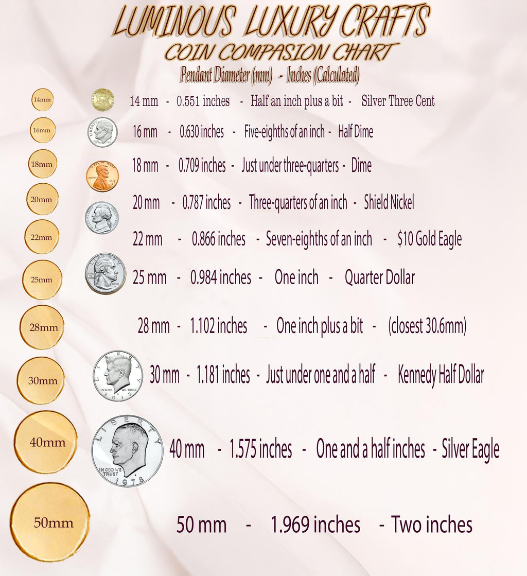 a poster with a bunch of different types of coins