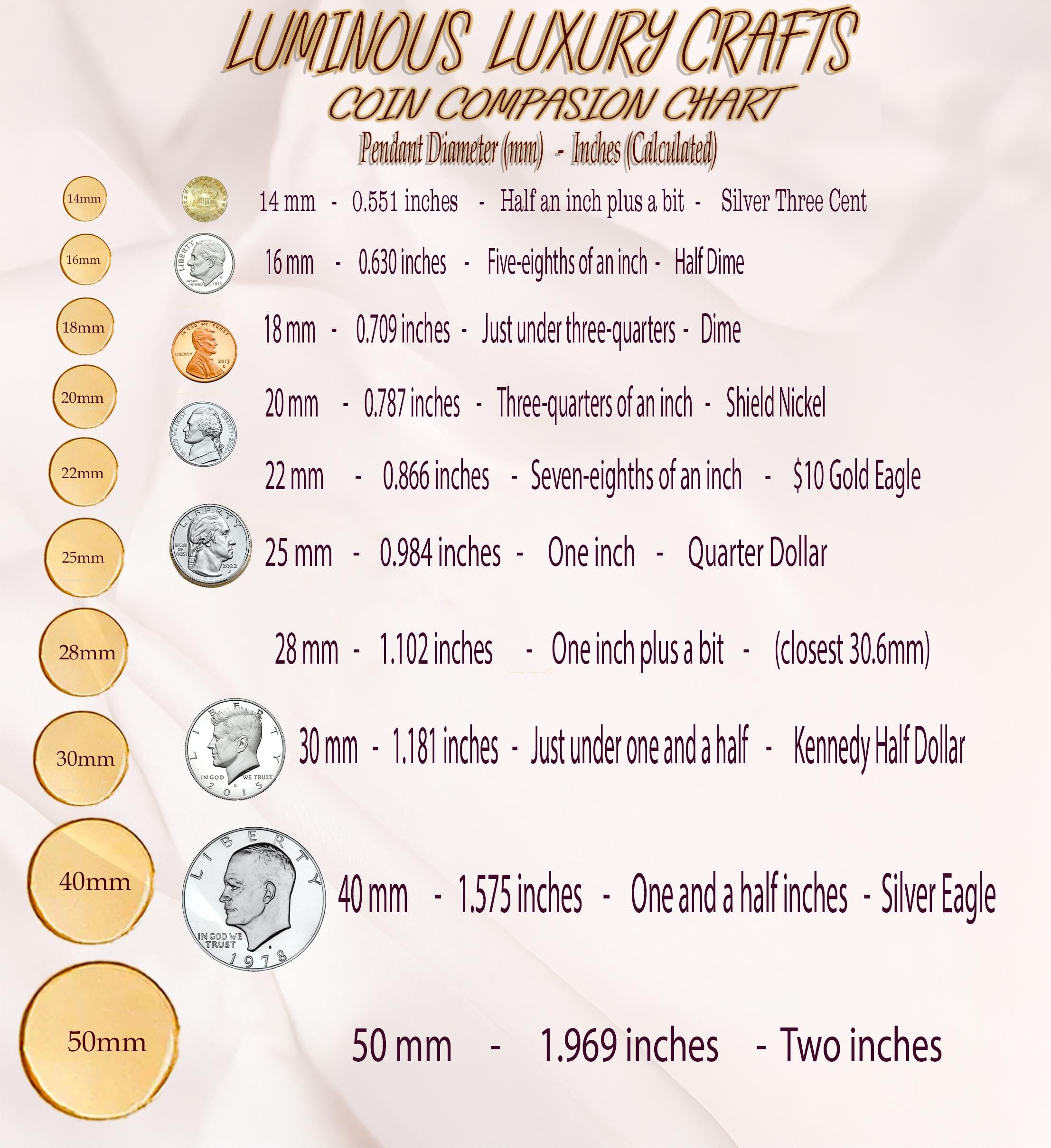 a poster with a bunch of different types of coins